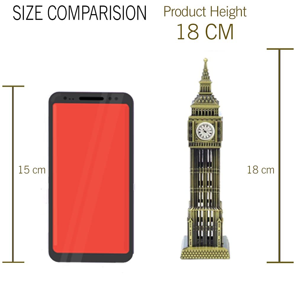 Comparing Heights: Big Ben Vs The Eiffel Tower