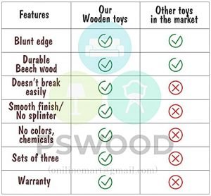 Engaging Wooden Swords for Kids -3 Pack Eco-Friendly Handmade Wooden Toy Swords for Kids Aged 5 and Up -Durable, Safe, Chemical Free Outdoor Play Equipment for Kids - Image 3